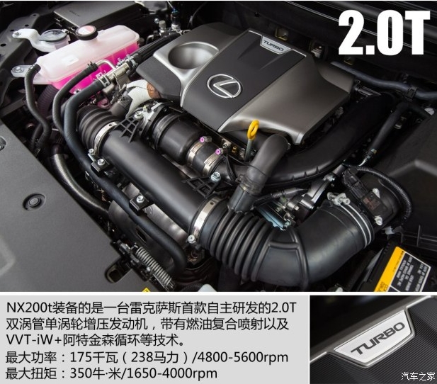   雷克萨斯NX 2015款 200t 全驱 锋尚版搭载了一台2.0T双涡管单涡轮增压发动机，最大功率238马力/4800-5600rpm，峰值扭矩350牛·米/1650-4000rpm，搭配一台6速手自一变速箱。官方称其0-100km/h加速时间为7.1秒。